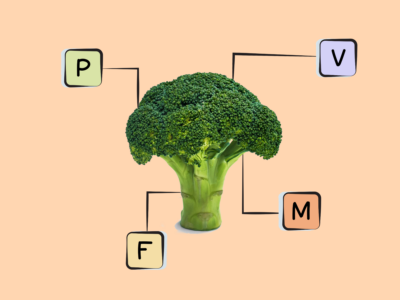 Broccoli Nutrients