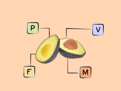 Nutrients in Avocado