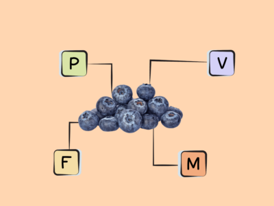 Nutrients in Blueberries
