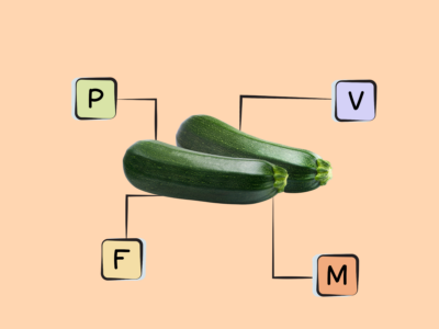 Nutrients in Zucchini