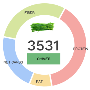 Chive Nutrients