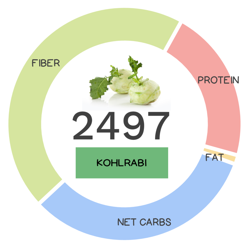 Nutrivore Score and macronutrients for kohlrabi.