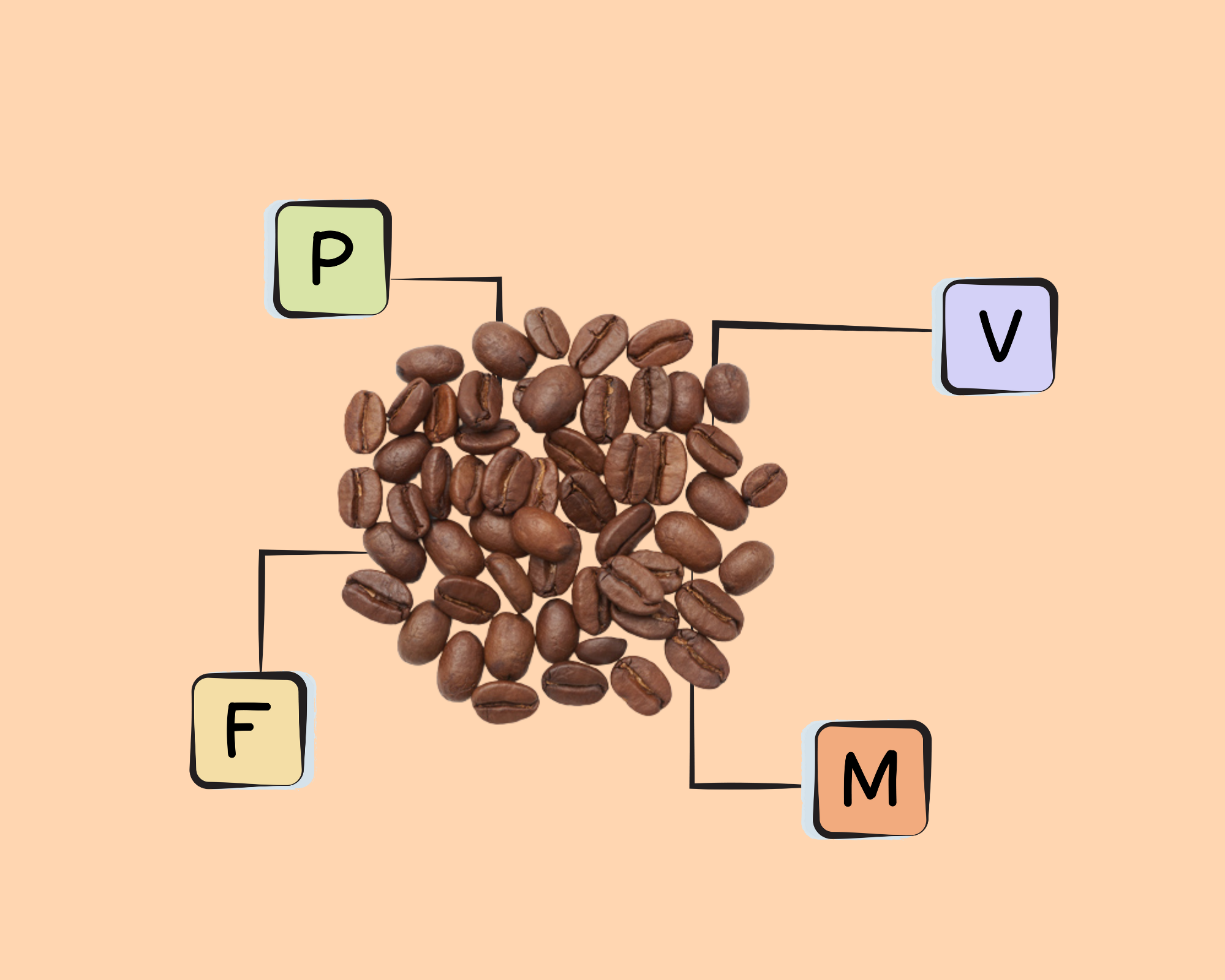 Brewed Coffee Nutrients