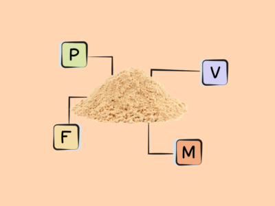 Nutrients in Ground Ginger