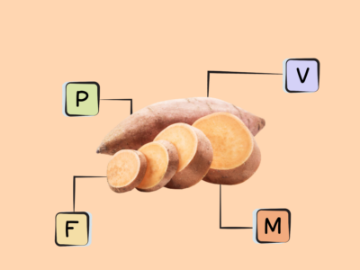 Nutrients in Sweet Potato
