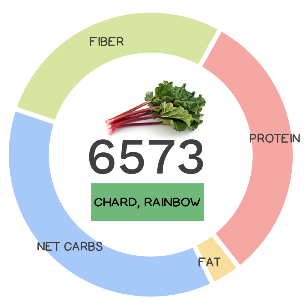 Nutrivore Score and macronutrients for rainbow chard.