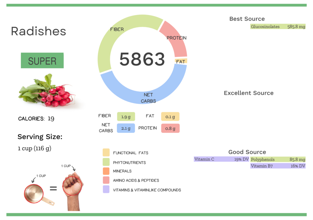 Visual graphic of nutrients in radish.