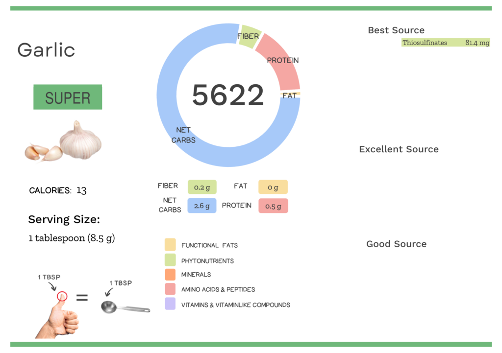 Visual graphic of nutrients in garlic.