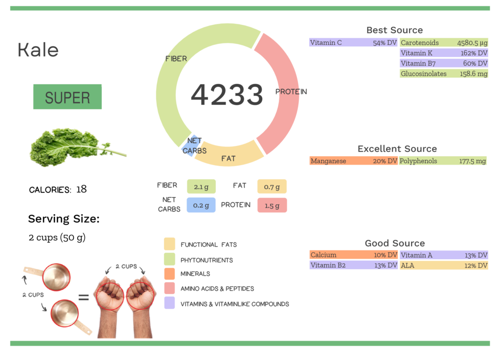 Visual graphic of nutrients in kale.