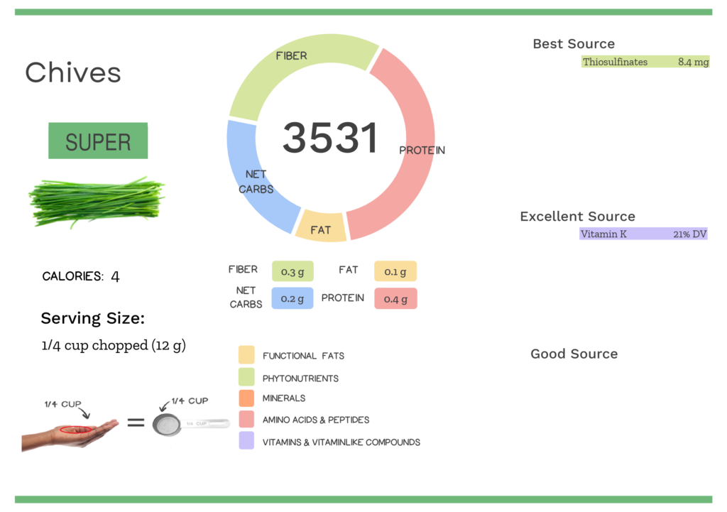 Visual graphic of nutrients in chives.