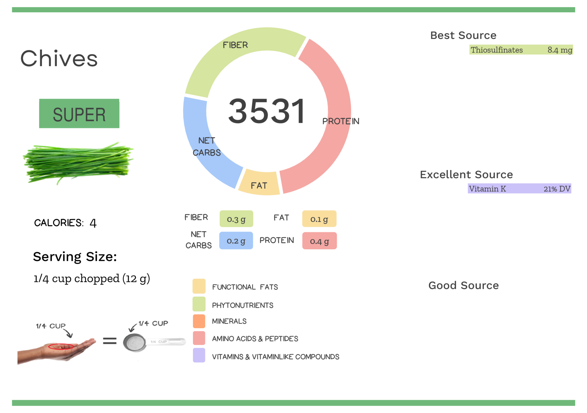 Chive Nutrients