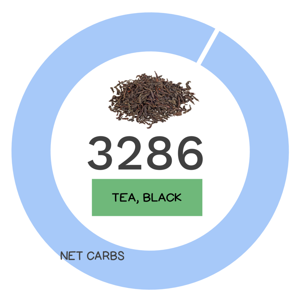 Nutrivore Score and macronutrients for black tea.