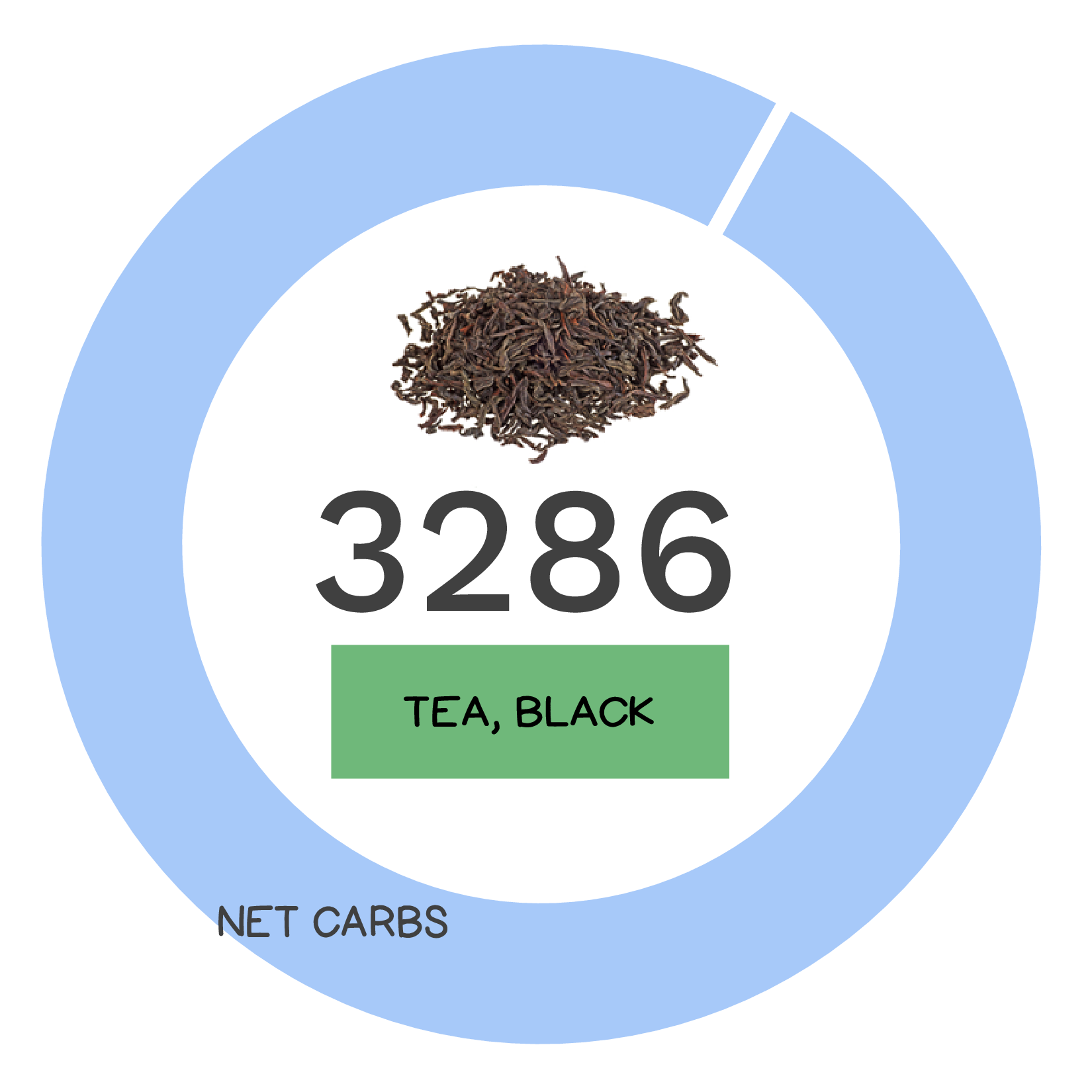 Black Tea Nutrients