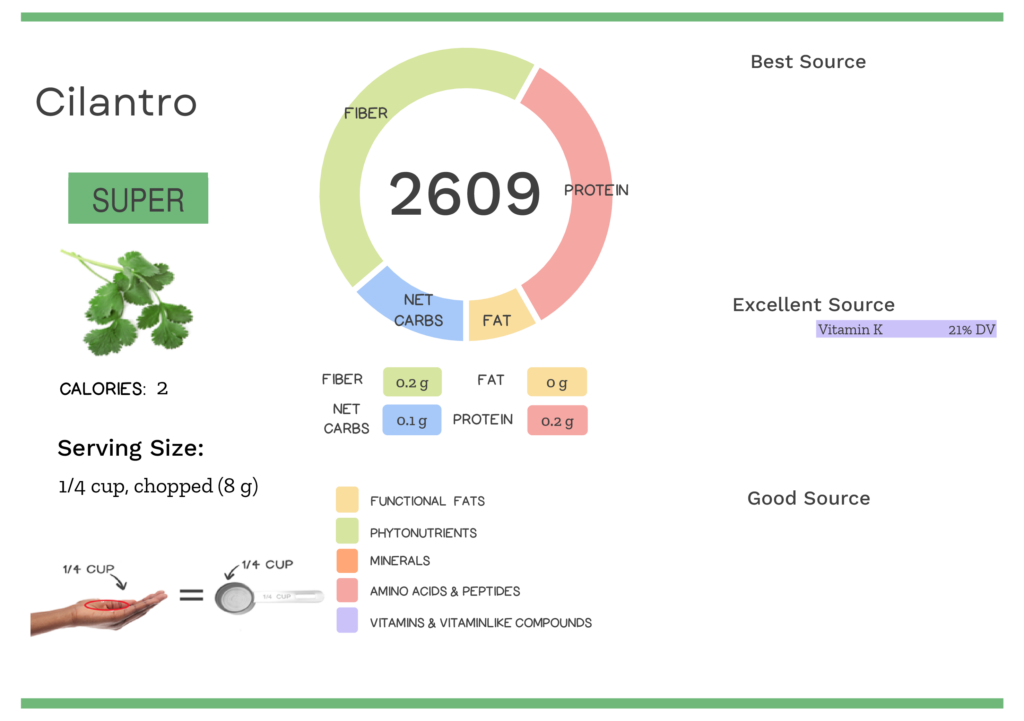 Visual graphic of nutrients in cilantro.