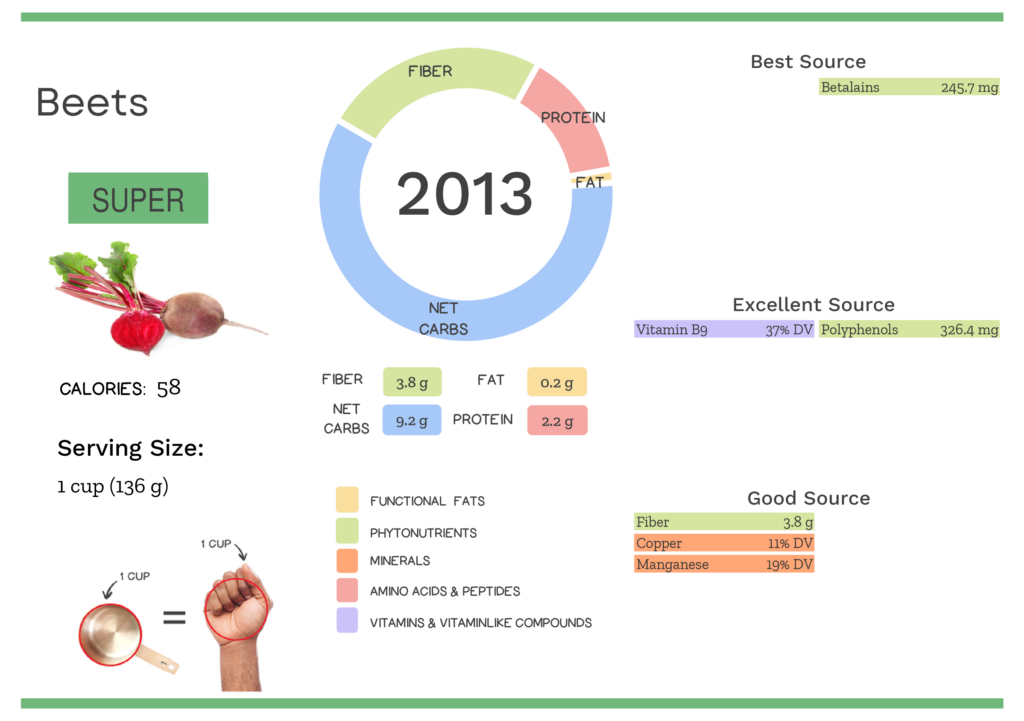 beet-nutrients