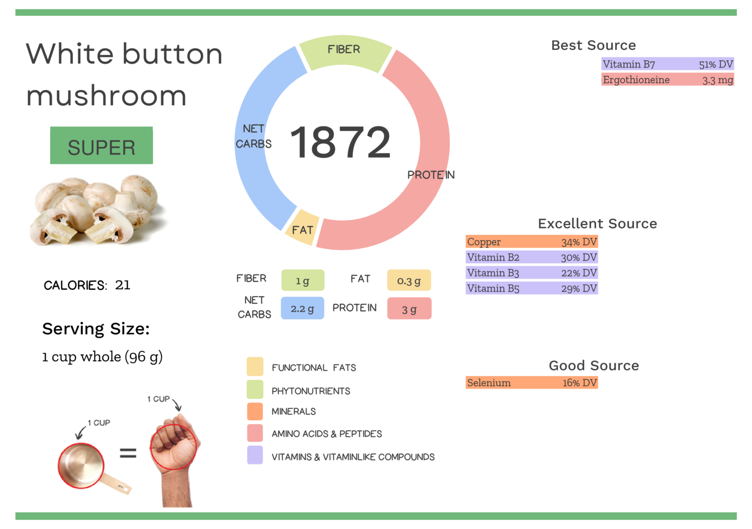 White Button Mushroom Nutrients
