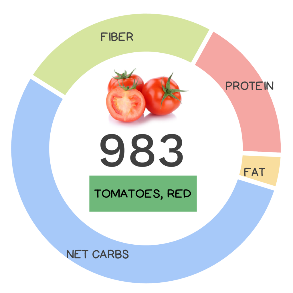 Visual graphic of nutrients in tomato.