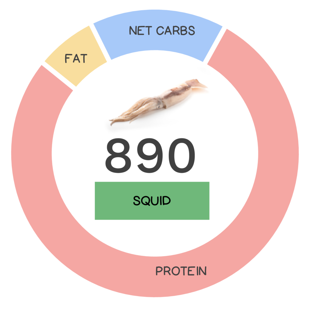 Nutrivore Score and macronutrients for squid.