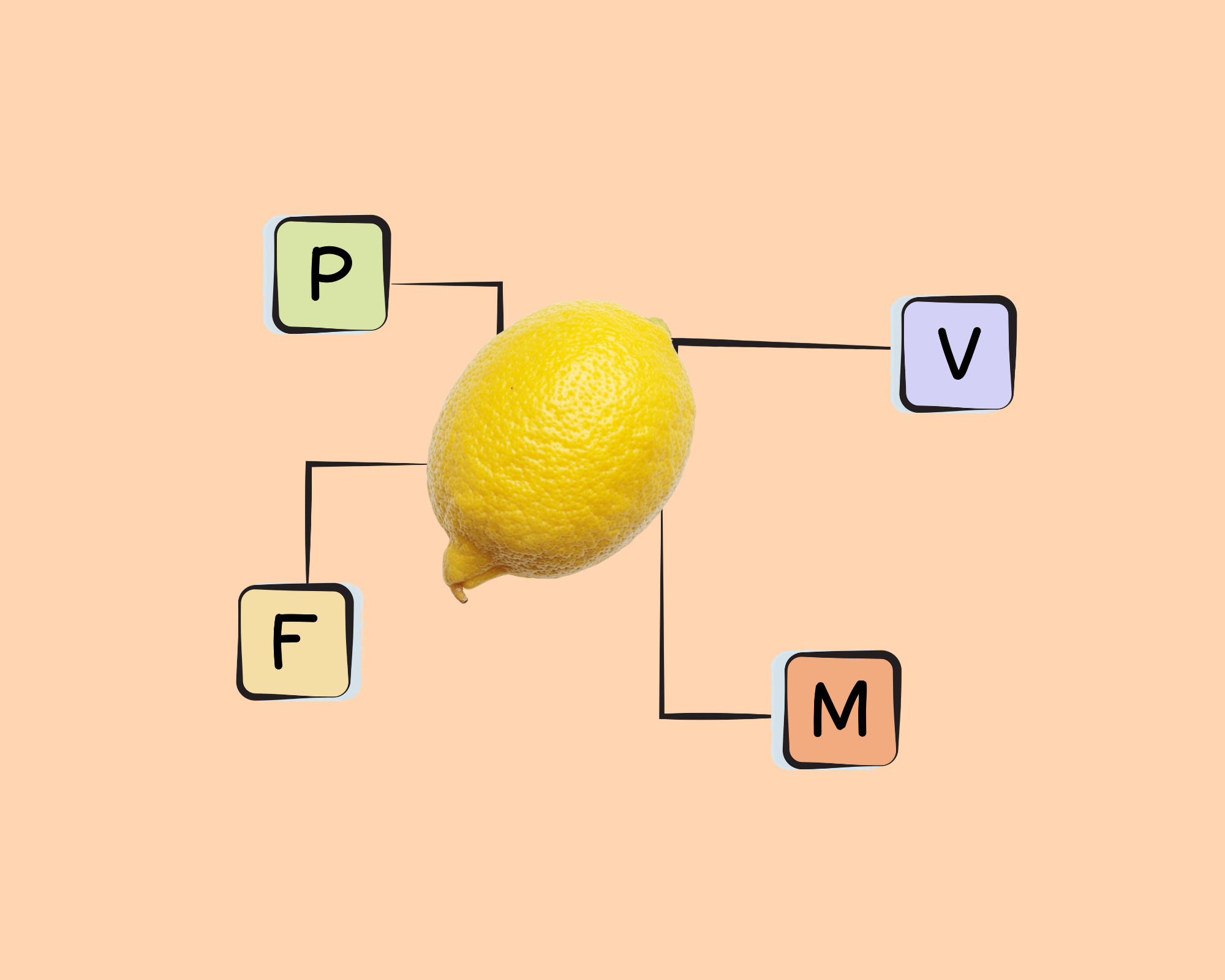 Lemon Nutrients