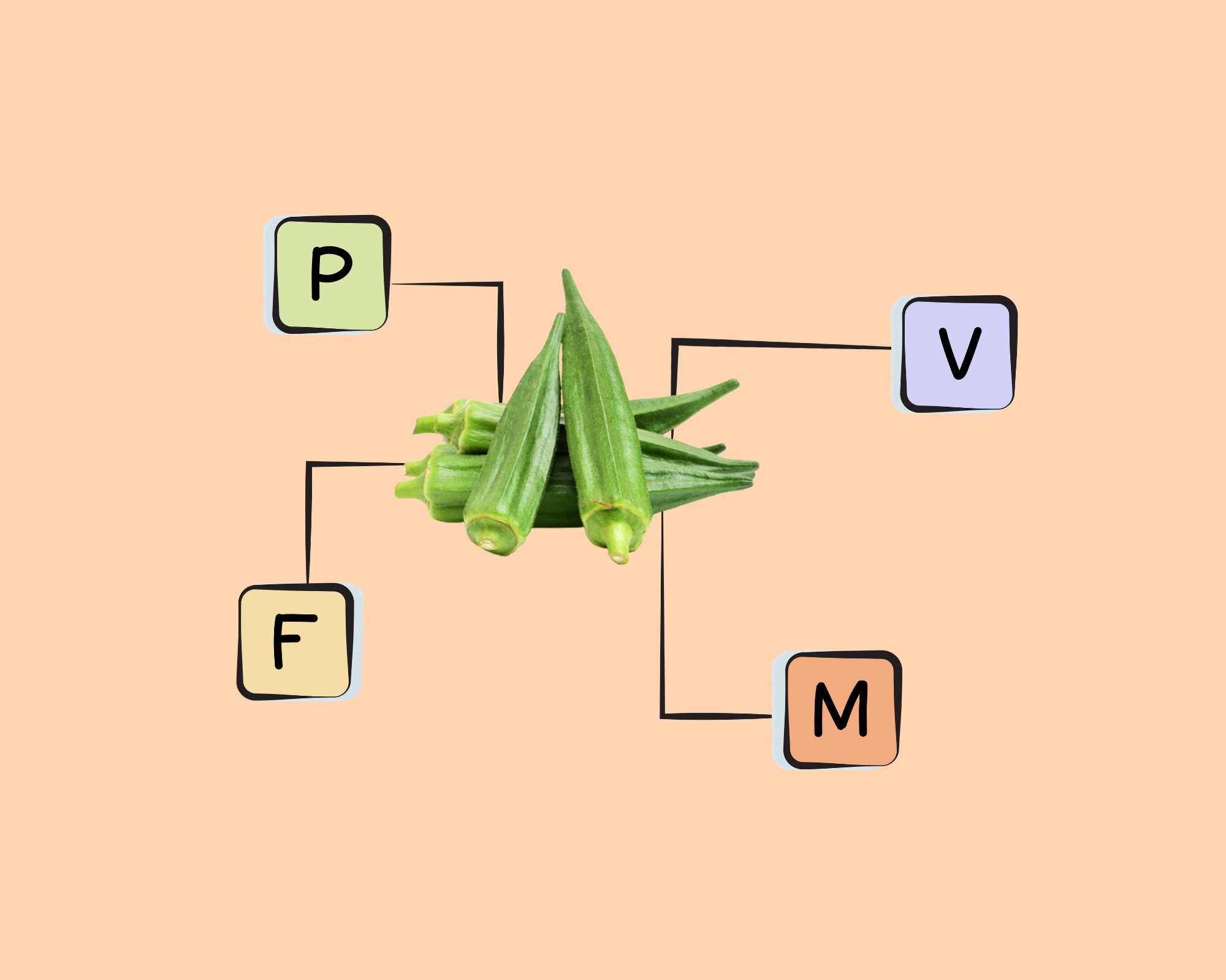 Okra Nutrients