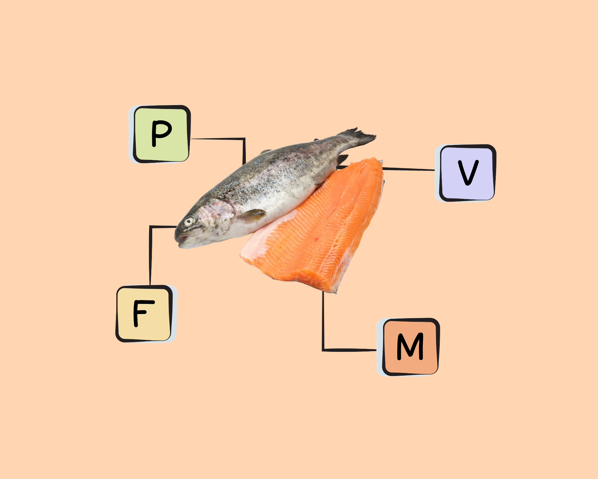 Trout Nutrients