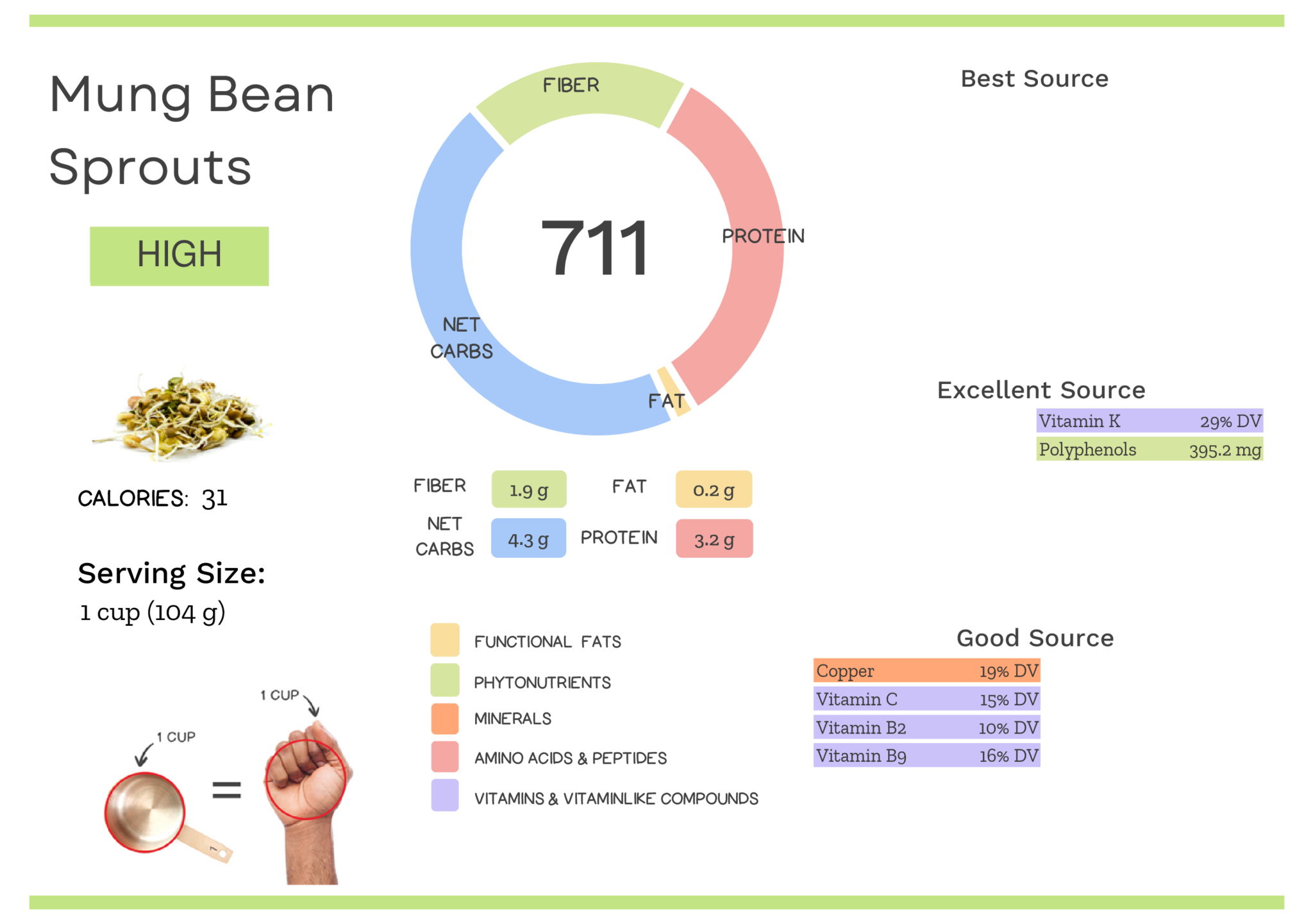 mung-bean-sprout-nutrients