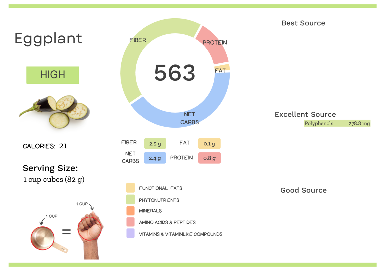 Visual graphic of nutrients in eggplant.