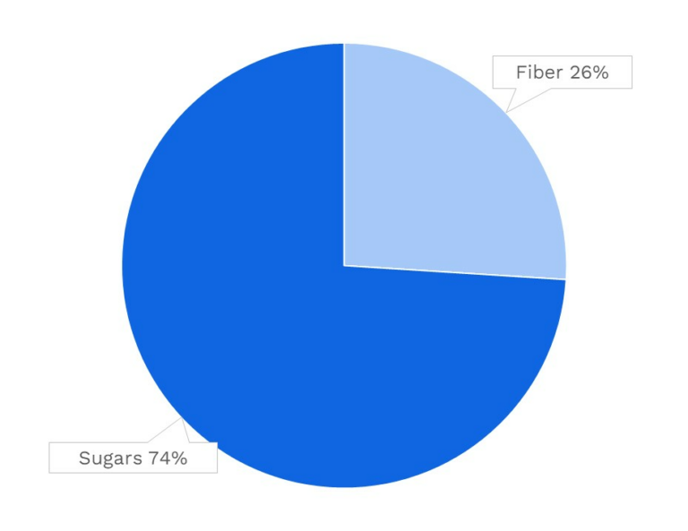 Cremini Mushroom Nutrients