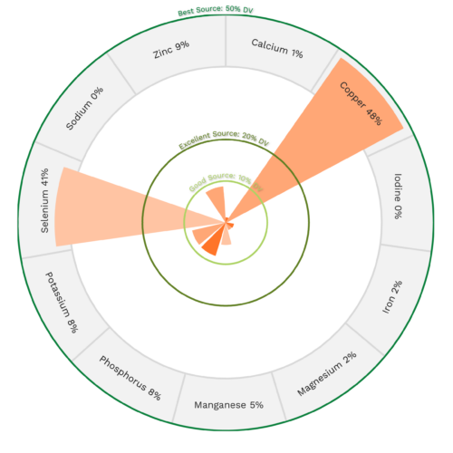 Cremini Mushroom Nutrients