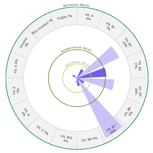 Cremini Mushroom Nutrients