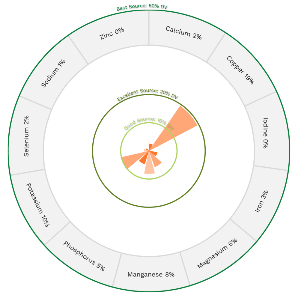 Visual graphic of minerals in kohlrabi.