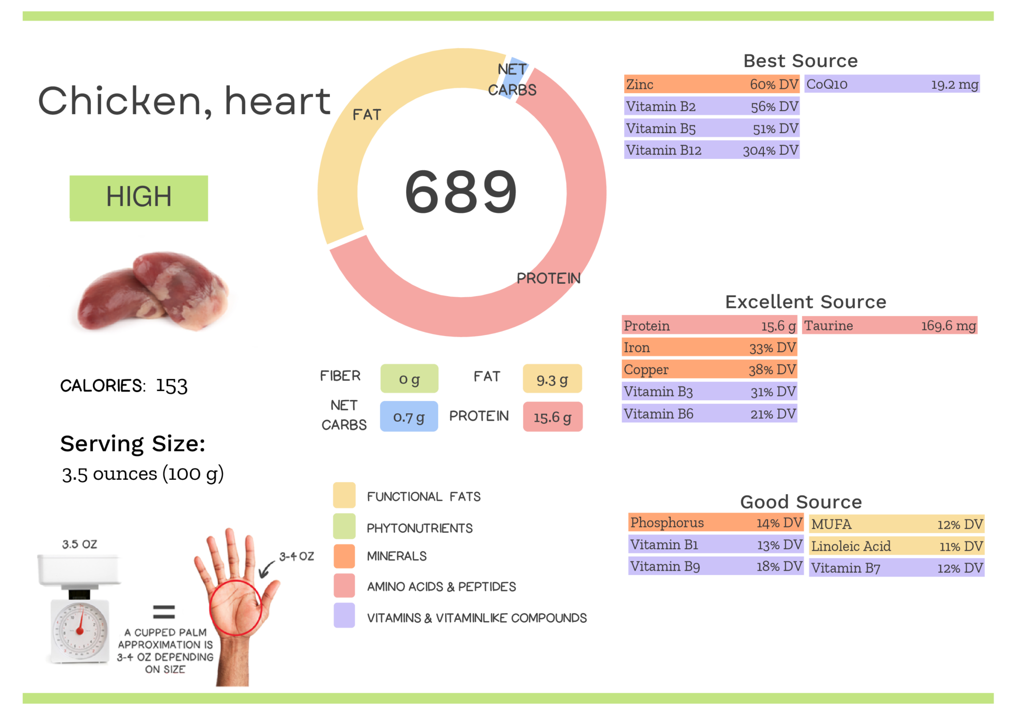 Chicken Heart Nutrients