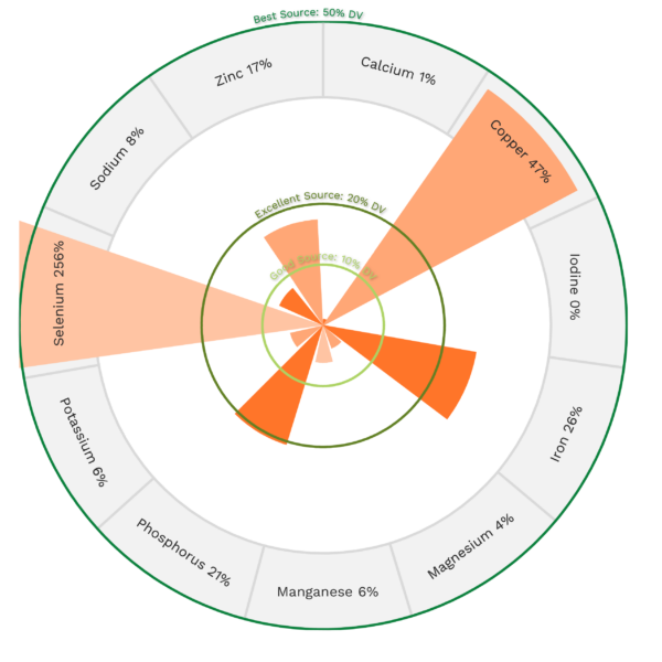 Beef Kidney Nutrients