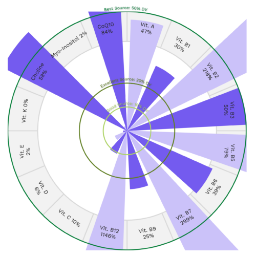 Beef Kidney Nutrients