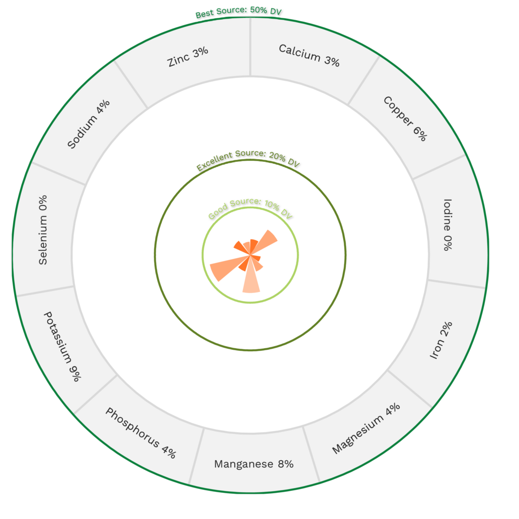 Visual graphic of minerals in carrot.