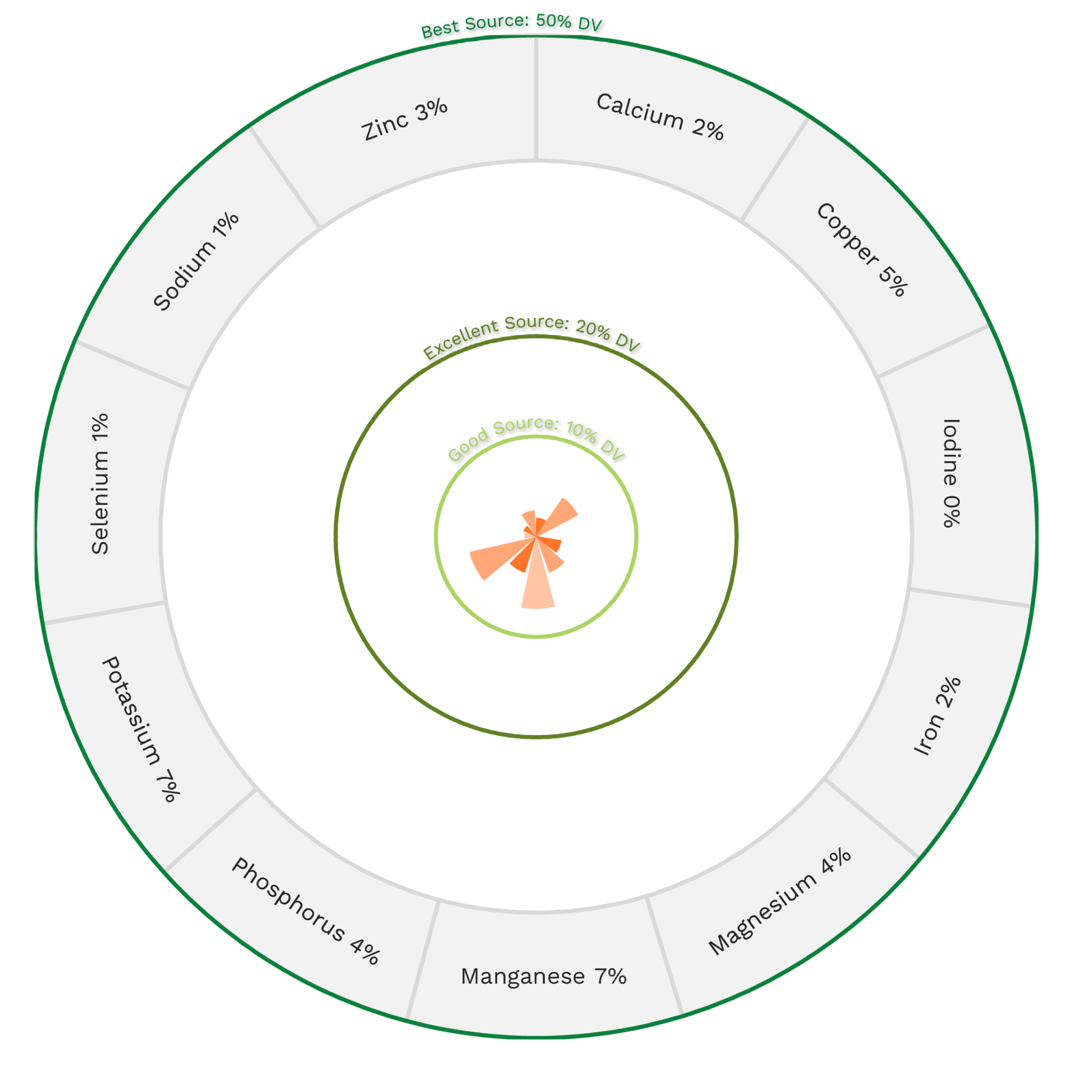 Cauliflower Nutrients