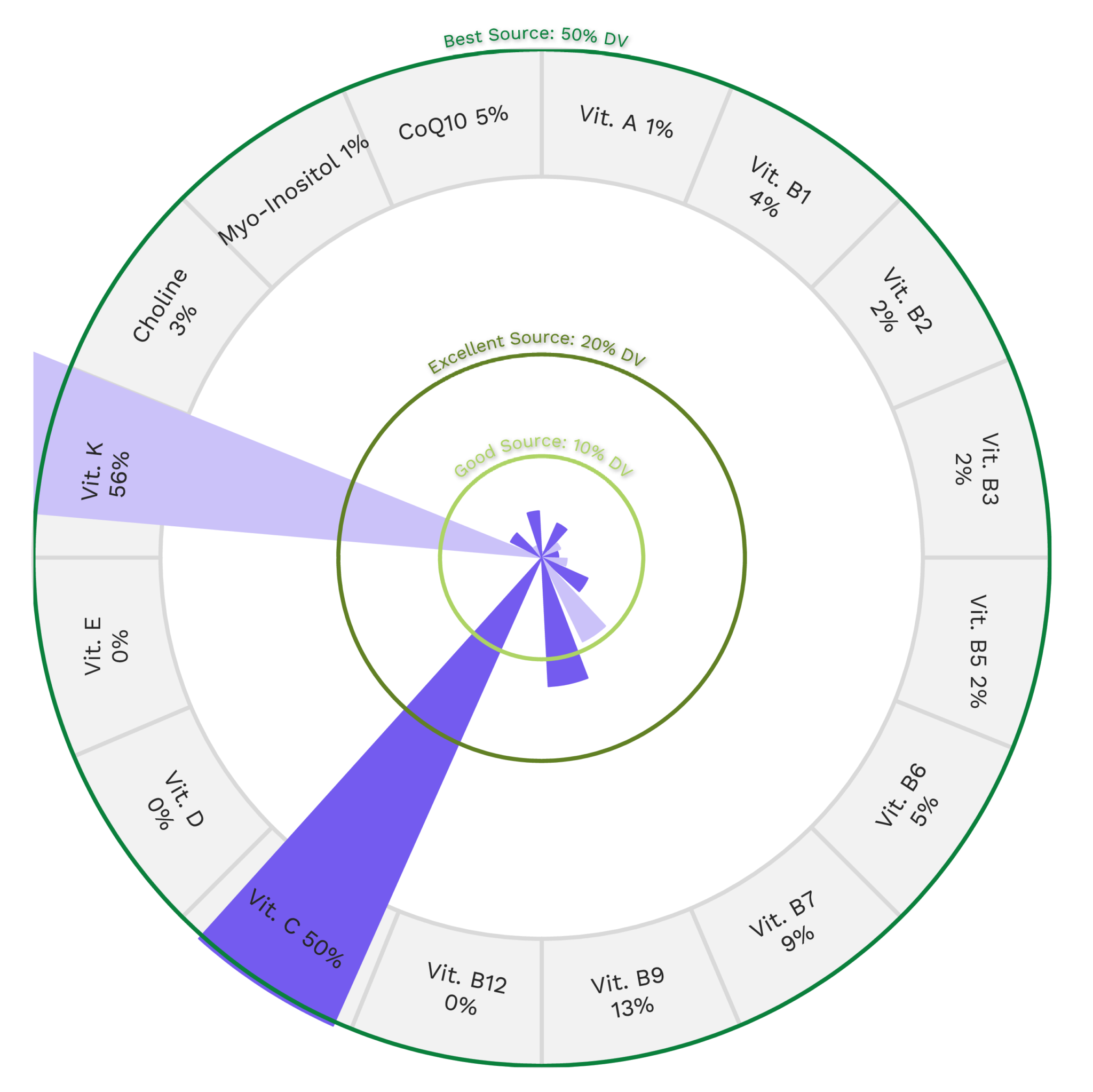 Green Cabbage Nutrients