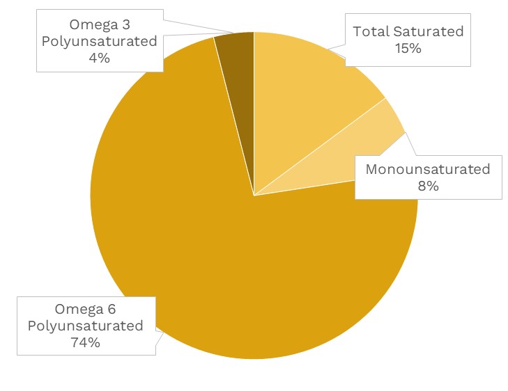 Green Chili Pepper Nutrients