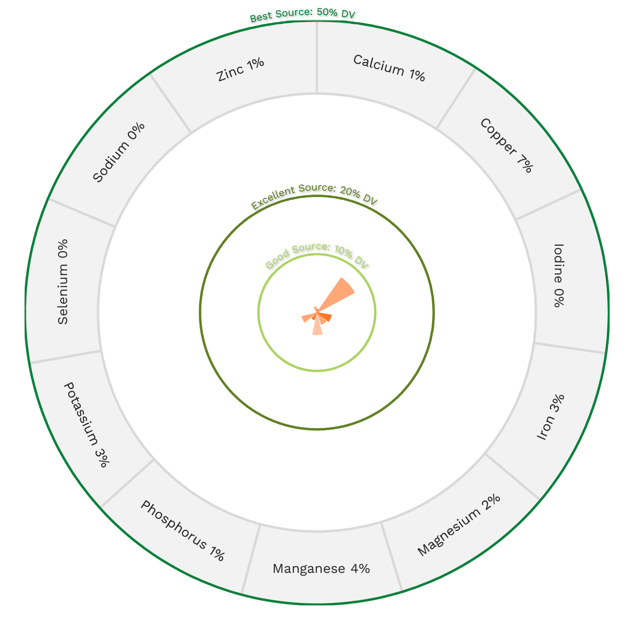 Green Chili Pepper Nutrients