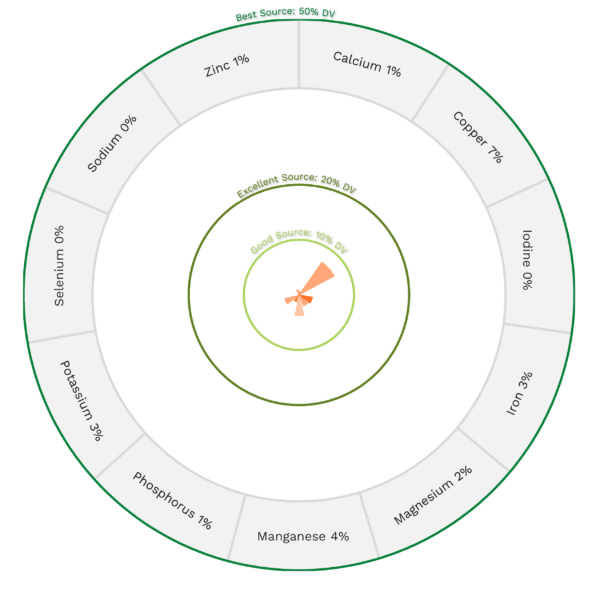 GREEN CHILI PEPPER NUTRITION visual data 8