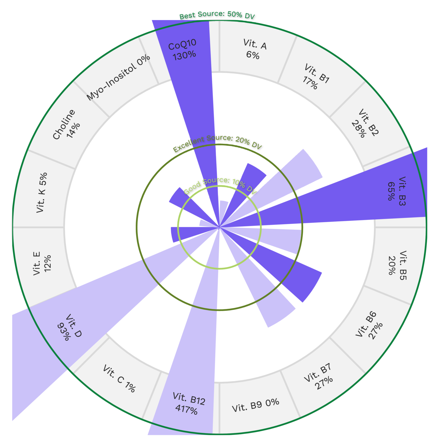 Atlantic Mackerel Nutrients