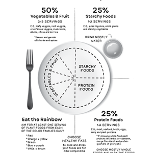 Nutrivore Weekly Serving Matrix - Nutrivore