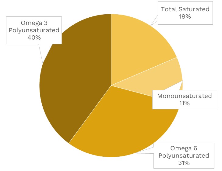 Red Cabbage Nutrients
