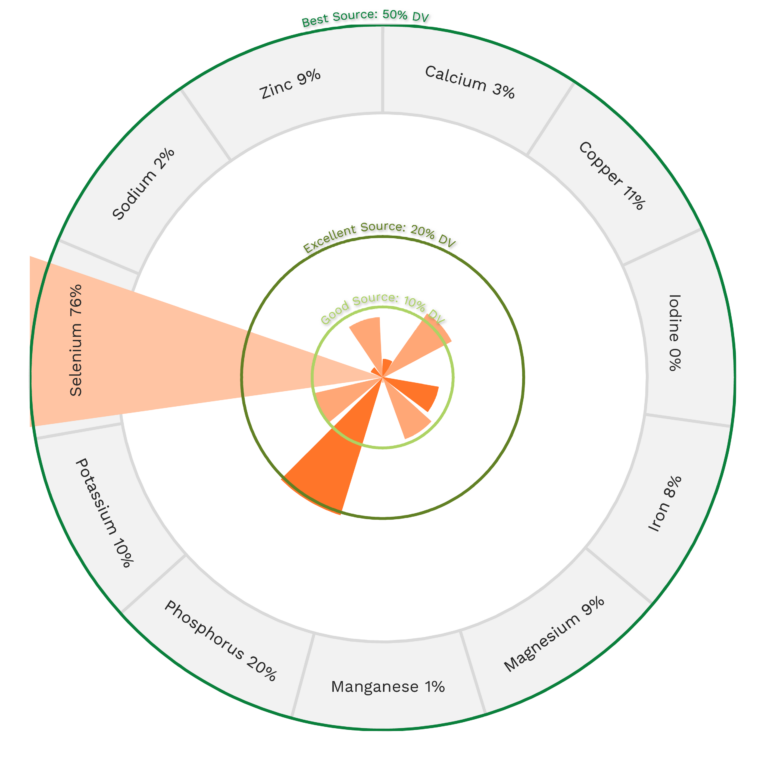 Skipjack Tuna Nutrients