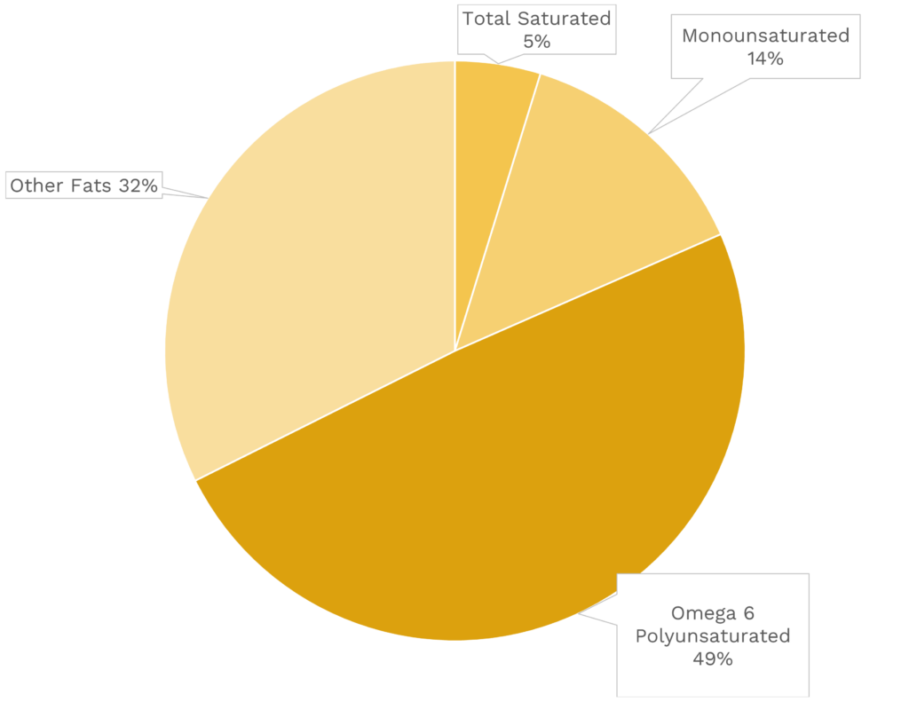 Visual graphic of fats in strawberry.