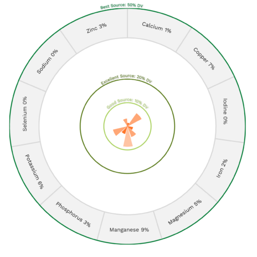Zucchini visual data 7