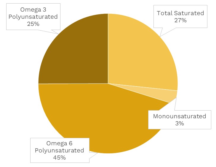 Sweet Red Pepper Nutrients