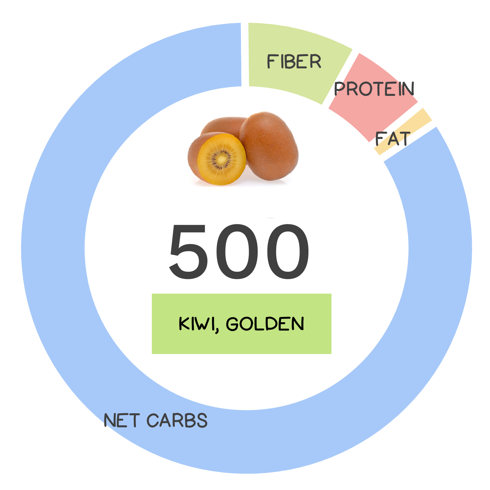Golden Kiwi Nutrients