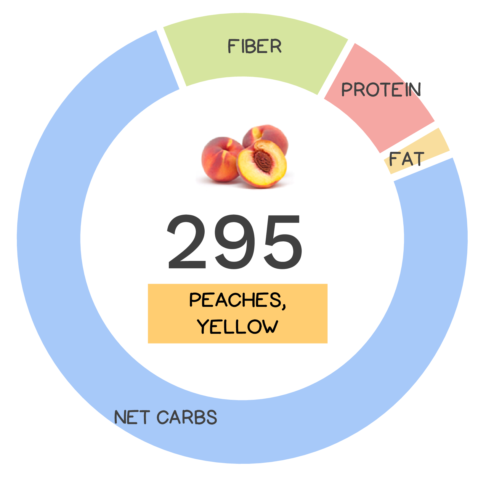 peach-nutrients