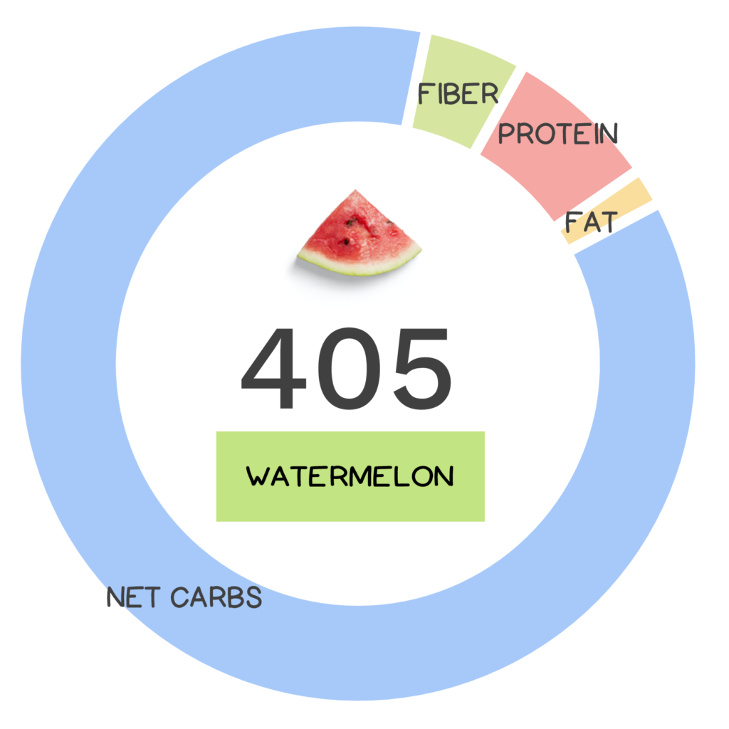 Watermelon Nutrients